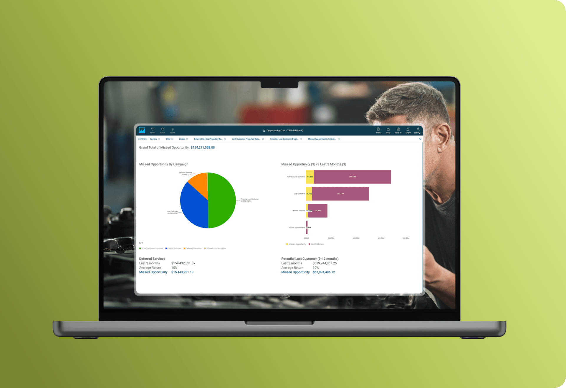 Laptop displaying colorful pie and bar charts on an analytics dashboard, with a focused professional visible behind it against a green background.